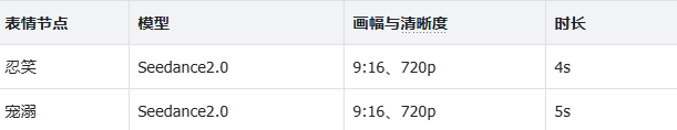 两个视频节点的参数对比